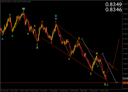     

:	usdchf 1d.PNG
:	255
:	30.0 
:	273223