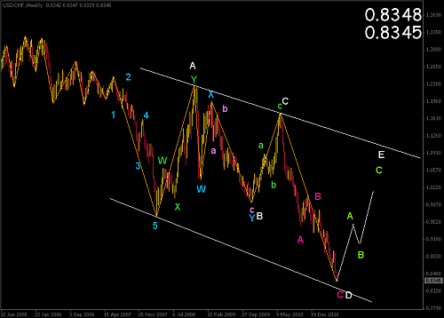     

:	usdchf 1d2.PNG
:	251
:	30.6 
:	273224