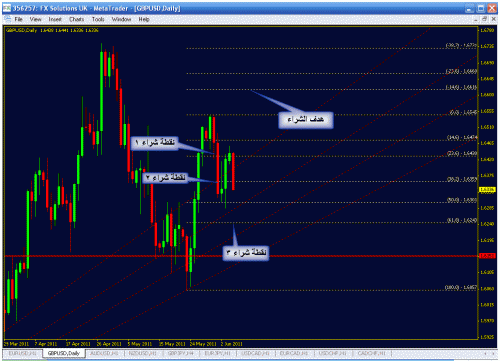 gbp d.gif‏