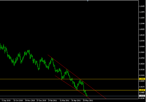     

:	USDCHF DAILY.PNG
:	29
:	16.0 
:	273464