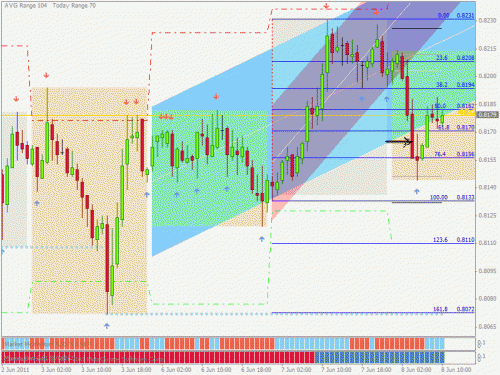 nzdusd.gif‏