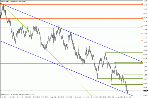     

:	gbpchf daily.gif
:	19
:	19.3 
:	273979