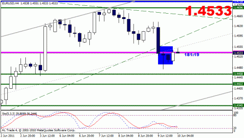 eur usd.gif‏