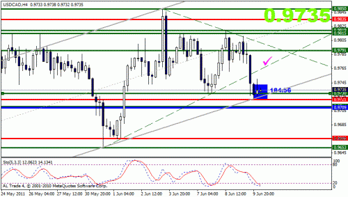 usd cad.gif‏