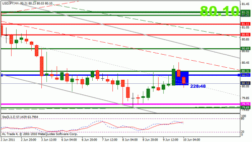 usd jpy.gif‏