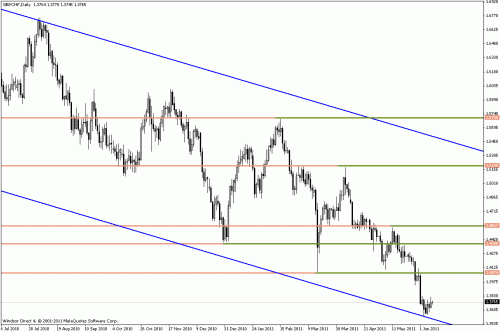     

:	gbpchf daily 2.gif
:	20
:	18.5 
:	273984