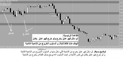 Abu Atheer Halmoos Strategy.jpg‏