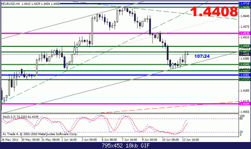 eur usd.gif‏