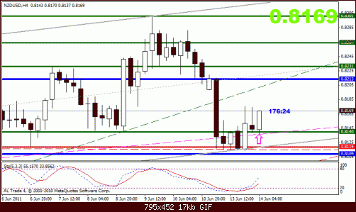 nzd usd.gif‏