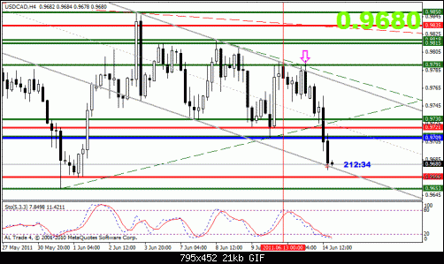 usd cad.gif‏