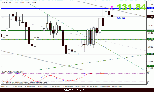 gbp jpy.gif‏