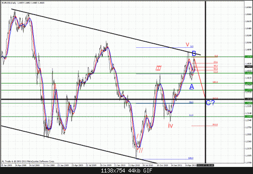 eur usd 15 6 daily 2.gif‏