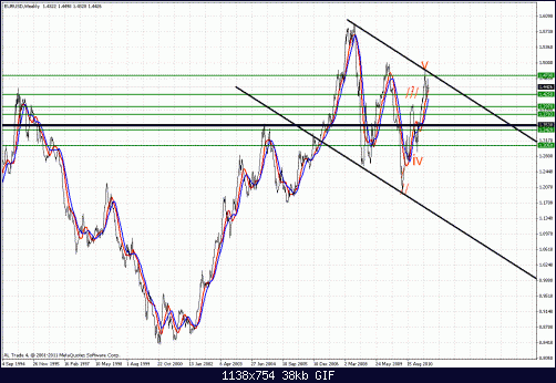     

:	eur usd 15 6 daily 23.gif
:	28
:	37.8 
:	274573