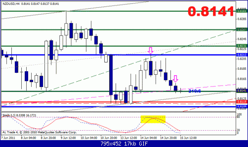 nzd usd.gif‏