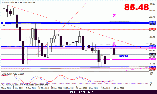 aud jpy.gif‏