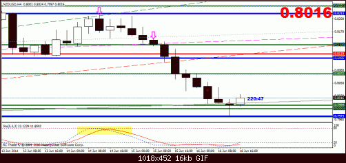 nzd usd.gif‏