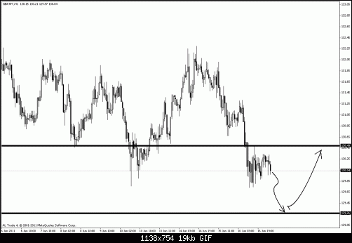     

:	gbp jpy 1h 17 6 2010.gif
:	27
:	18.6 
:	274851