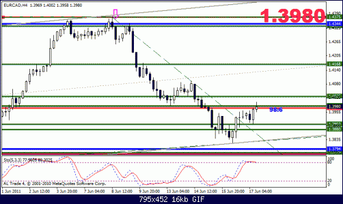 eur cad.gif‏