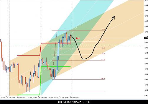 eurusd.jpg‏