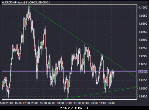 11-06-22_09-58-01_AUDUSD.gif‏