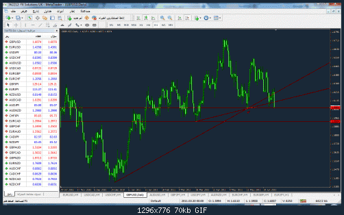 gbpusd.gif‏