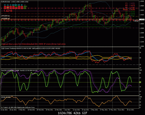 eurusd-daily.gif‏