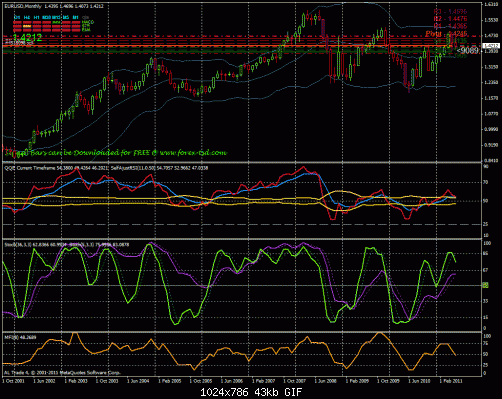 eurusd-monthly.gif‏