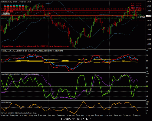 eurusd-weekly.gif‏