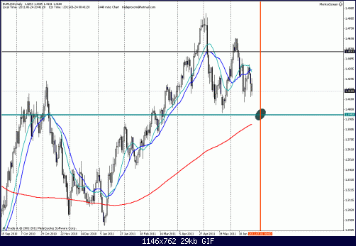     

:	eur d$.gif
:	52
:	28.6 
:	275799