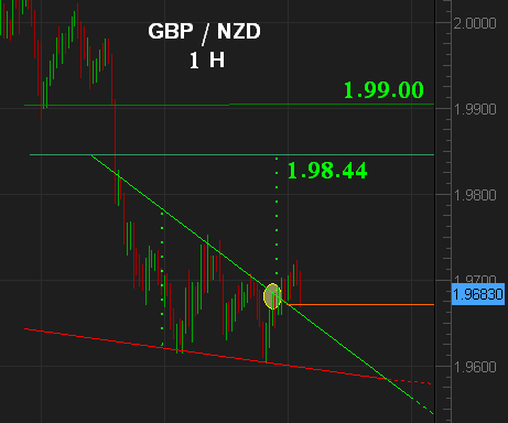 g nzd.PNG‏