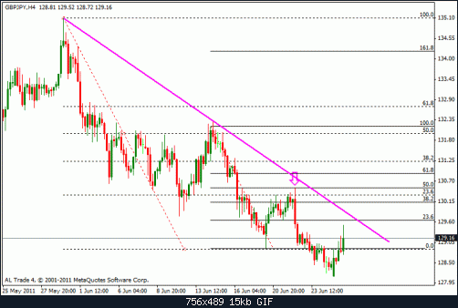 gbp jpy.gif‏