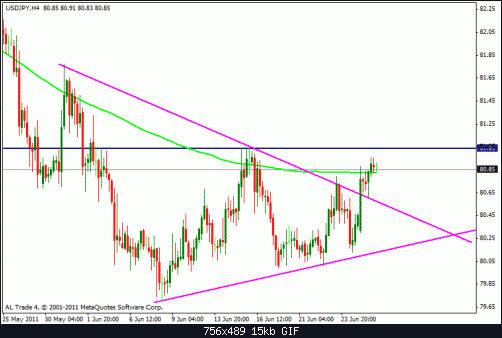 usd jpy 4h.gif‏