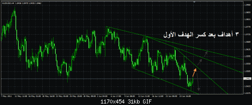 audusd.gif‏