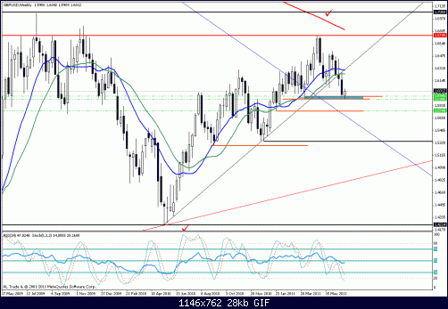     

:	week gbp.gif
:	21
:	28.0 
:	276163