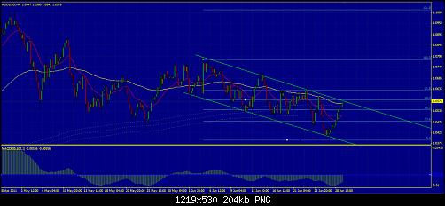     

:	AUD USD.png
:	40
:	203.6 
:	276232