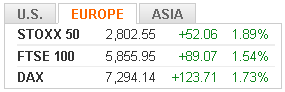     

:	europe markets.gif
:	147
:	3.0 
:	276386