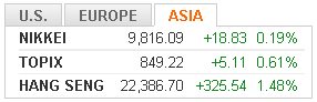     

:	asia markets.gif
:	146
:	3.1 
:	276387