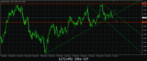 eurcad.gif‏