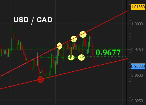 USDCAD.PNG‏