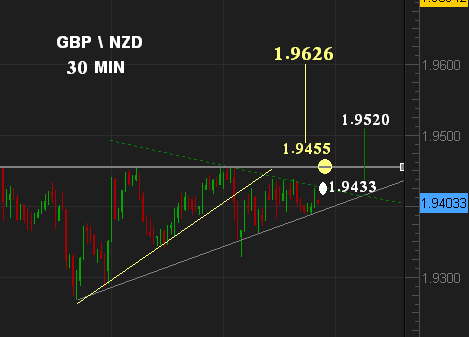 GBPNZD 30MIN.PNG‏