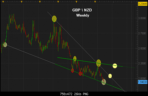 gbp weekly.PNG‏