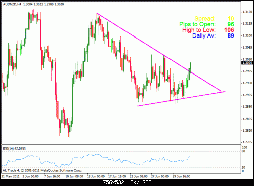 aud nzd h4.gif‏