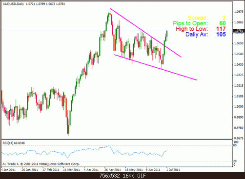 aud usd d.gif‏