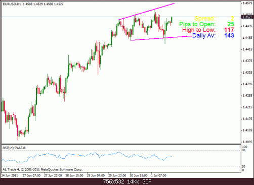 eur usd 1h.gif‏