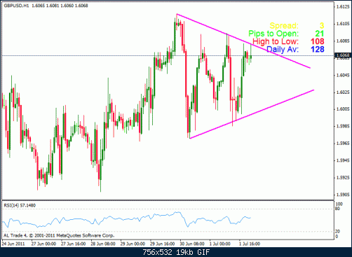 gbp usd 1h.gif‏