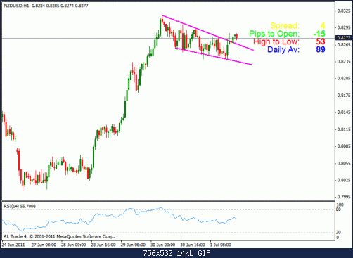 nzd usd 1h.gif‏