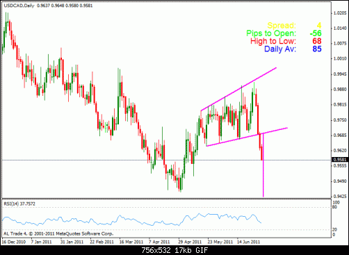 usd cad d.gif‏