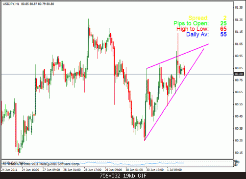 usd jpy 1h.gif‏