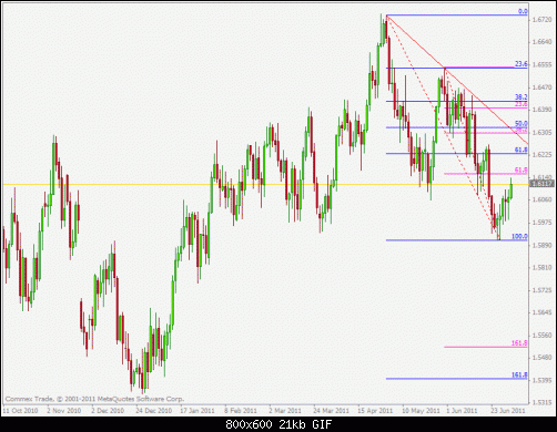 gbpusd.gif‏