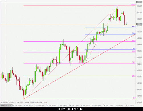 eurgbp.gif‏